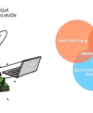 Bán hàng trên Facebook hiệu quả gấp đôi khi sử dụng phần mềm CRM